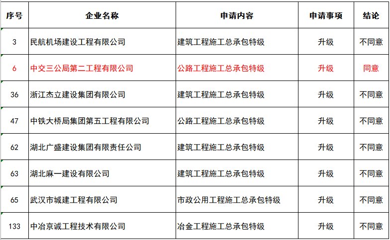 施工总承包资质代办